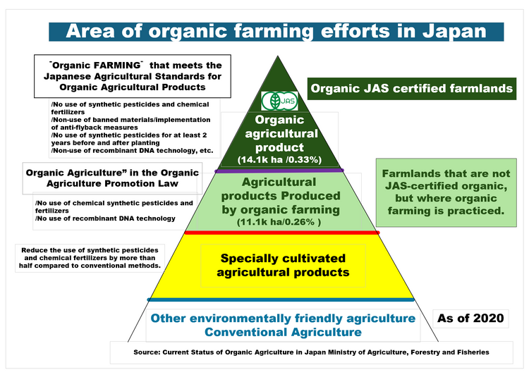 VEGEMARI powder is made from vegetables purchased from farmers who eng